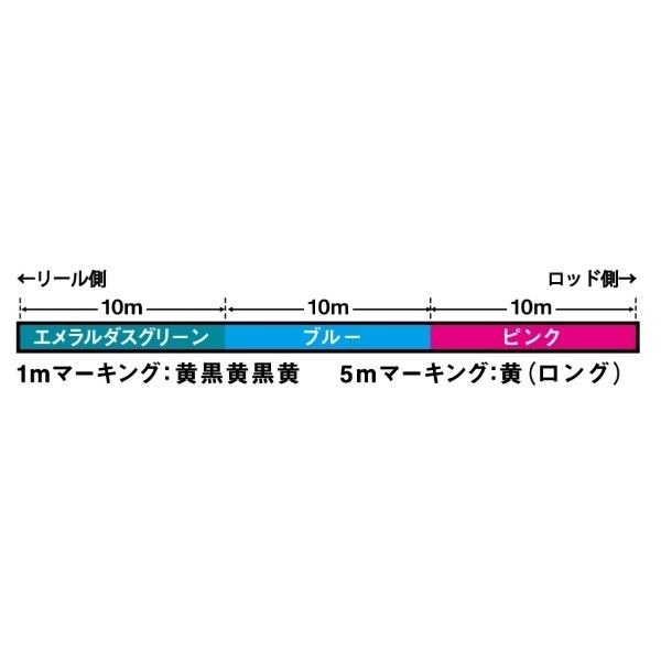 UVF エメラルダスデュラセンサー×8+Si2